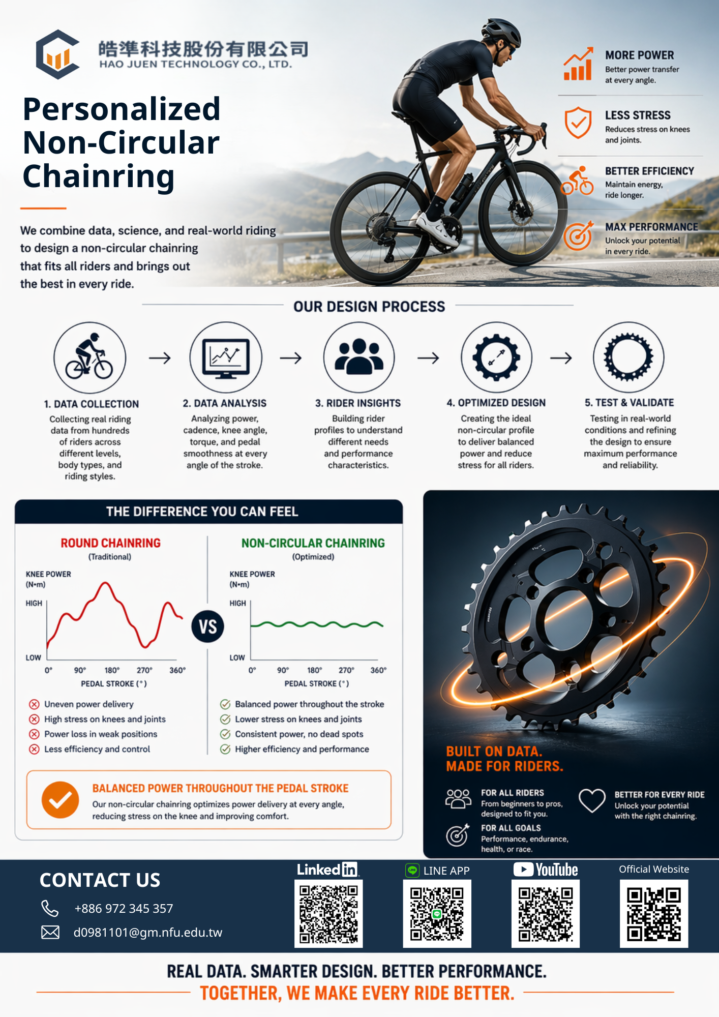 selectusa-chainring-catalogue.png